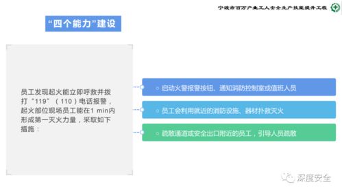 精品ppt 危險化學品企業(yè)安全管理人員業(yè)務能力培訓 安全生產(chǎn)管理 消防 應急處置 案例分析
