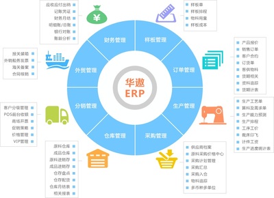 華遨ERP 打破壁壘，鏈接企業(yè)“信息孤島”的智慧橋梁