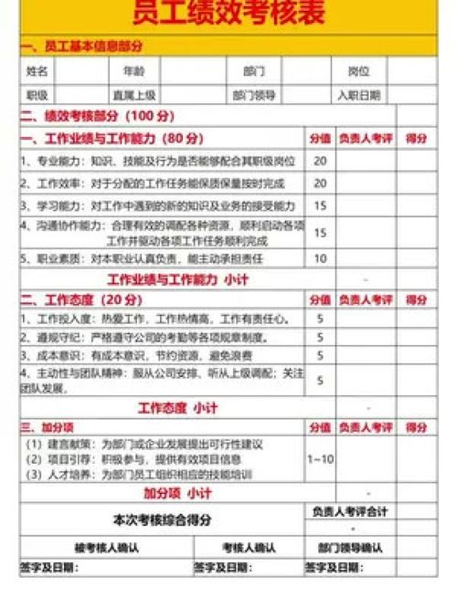 考核不僅為扣錢(qián) 工廠(chǎng)老板的高效績(jī)效考核法