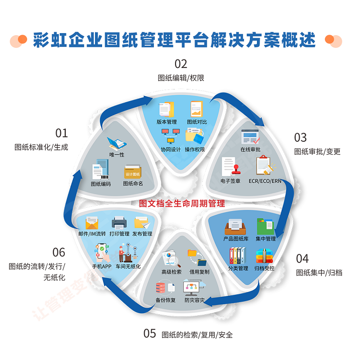 PDM圖紙管理軟件 企業(yè)管理咨詢(xún)的數(shù)字化基石與增效引擎