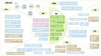 網(wǎng)易內(nèi)部分享 如何用商業(yè)模式畫(huà)布加速產(chǎn)品上線(xiàn)